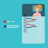 DrySleeping Comfort System view 3