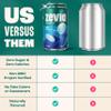 Zevia Zero Sugar Soda, Cola, 16 oz Cans (12-Pack) Naturally Sweetened, Non-GMO Project Verified, Gluten-Free, Vegan view 3