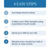 Genovate DNA Nutrition Test view 4