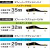 (Sidas) Unisex Adult Low Arch Insole, XL:28.5cm-29.5cm view 2