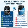 PEScience Select Protein Powder, Whey and Casein Blend, Gluten Free, Low Carb Protein Powder for Women and Men, Low Calorie, Keto Friendly - Strawberry Cheesecake, 27 Servings view 2