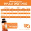 Date Lady Date Syrup 12 Ounce Squeeze Bottles | (2-Pack) | Organic, Vegan, Paleo, Gluten-free & Kosher | Sugar Substitute | More Nutrition Than Maple Syrup or Honey view 4