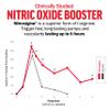 Force Factor Volcano Extreme Pre Workout Nitric Oxide Booster Supplement for Men with Creatine, L-Citrulline,and Huperzine A for Better Muscle Pumps, Strength, Focus, Workout Performance, 90 Tablets view 3