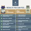 Abundant Earth Whole Food Multivitamin for Women, Daily Multi Vitamins Supplements for Men/Mens Multivitamins + B Complex, Probiotic Multi Enzyme, Omegas for Organic Energy, Mood, Digestion 90ct view 3