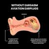 Eargasm Aviation Earplugs - Airplane Ear-Plugs for Ear Air Pressure Relief on Flights for Adults - High Altitude Air Travel Essential Earplugs for Men & Women for a Comfortable Trip view 4