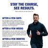 DeFlame Tendon and Ligament Supplements - Clinically Formulated Joint Support Supplement Vitamin Packs for Women and Men for Enhanced Mobility and Comfort Support - Made in the USA - 1 Month Supply view 4