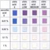 Ascorbic Acid Vitamin C Food Test Strips, 0.01 to 0.1% [Vial of 50 Strips] view 3