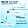 Ebanel 5% Lidocaine Numbing Cream, Pain Relief Burn Itch Numb Cream, Maximum Strength Numb25 Topical Anesthetic with Allantoin, Vitamin E for Local and Anorectal Uses, Hemorrhoid Treatment, 1.35 Oz view 4