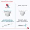 Fertility Test for Male, Home Sperm Test Kit for Men | Indicates Normal or Low Sperm Count | Convenient Accurate and Private | Easy to Read Results view 4