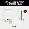Toniiq Ease with DHM - Full Liver Support for a Night Out - 120 Capsules - 50x Super Concentrated Extract view 4