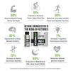 KetoneAid Ke4 Ketone Ester Concentrate | Not a Ketone Salt, No Sugar, No Caffeine | Exogenous D-BHB Ester | 12 Serving Per Bottle (1 Count) view 4