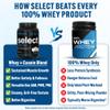 PEScience Select Protein Powder, Whey and Casein Blend, Clean Protein Powder for Women and Men, Low Calorie, Low Carb, Keto Friendly, Gluten Free, Cake Pop, 27 Servings view 3
