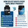 PEScience Select Protein Powder, Whey and Casein Blend, Clean Protein Powder for Women and Men, Low Calorie, Low Carb, Keto Friendly, Gluten Free, Cake Pop, 55 Servings view 2