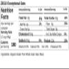 ZEGO Double Protein Raw Oats, Organic, Purity Protocol Gluten Free, GIyphosate Free, 14oz Bags, Bundle of 2 Bags (28oz total) view 2