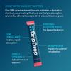 DripDrop Hydration Packets - Watermelon - Single Serve Electrolytes Powder Drink Mix - Non-GMO, Gluten Free, Vegan - 32 Sticks view 4