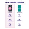 Pascha Organic Chocolate Bars, Gluten Free, Non GMO, 2.82 Oz, Pack of 10, Sugar Free Dark 100% Cacao with Cocoa Nibs view 4