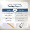 Groko Textiles Universal Cleaning Towels, Gold Striped-White Bulk 60 Pack, 16 X 19 100% Cotton Fully Bordered Commercial Grade Terry Weave Cloth Bar Mops for Everyday Restaurant or Home Use view 4