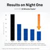 Neuroscience Kavinace OS - Sleep Aid Formula with Melatonin 5mg + L-Theanine - Nighttime Cellular Health Blend for Sleep Efficiency and Immune Support (60 Capsules) view 4