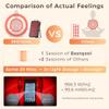 BestQool Red Light Therapy, Dual Chip Elite Grade LED Red Infrared Light Device with Near-Infrared Light 660nm 850nm High Power Red Light Therapy Panel at Home, Ideal for Body, Face, 105W (Black 60) view 2