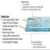 A1C WEAR - 9H Flexible Glass Screen Protector For Dexcom G6 Receiver PDM - Won't Crack or Chip - Anti-Scratch Anti-Fingerprint - 2 Pack view 3