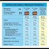 1 Box Nestle Koko Krunch Chocolate Wheat Curls Breakfast Cereal - 300g per Box - Malaysia Version 300g view 4
