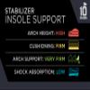 10 Seconds - 3720 Arch Stability Insole, Aqua, Unisex, 11.5/12 view 2