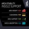 10 Seconds - 3720 Stability Insole: Firm Arch Support - High Arch Height - Firm Cushioning, High Shock Absorption, Trim to Fit, Shock Absorbing Memory Foam with Stability Plate (M 6, W 8) view 2