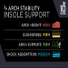 10 Seconds - 3720  Stability: Firm Arch Support - High Arch Height - Firm Cushioning, High Shock Absorption, Lightweight,  Fit for Narrow Shoes with Memory Foam, Stability Plate (M 13) view 2