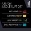 10 Seconds - Flat Foot Orthopedic Insole  Corrective Arch Support for Flat Feet, Biostatic Topper with Shock Absorbing Foam, Prevents Overpronation M 6/6.5, W 7.5/8 view 2