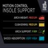 10 Seconds 3210 Motion Control Shoe Insoles, M 12 view 2