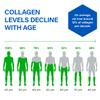 BioTrust Ageless Collagen Booster, Powerfully Support Beauty from Within, Vegan Collagen Builder for Glowing Skin, Gorgeous Hair, Beautiful Nails, Healthy Joints, 60 Capsules (30 Servings) view 3