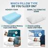 Lunderg CPAP Pillow for Side & Back Sleepers - Memory Foam with Adjustable Height - 2 Pillowcases Included (Machine Washable) - Reduce Air Leaks & Mask Pressure for Better Sleep - Works with ALL Masks view 2
