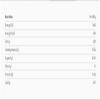 Buy Whole Foods Organic Goji Berries (500g) view 2