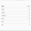 Buy Whole Foods Glace Pears 4 Pieces view 2