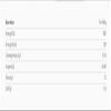 Buy Whole Foods Glace Apricot 4 Pieces view 2