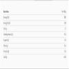 Buy Whole Foods Freekeh (1kg) view 2