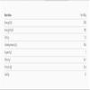 Buy Whole Foods Parsley (250g) view 2