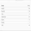 Buy Whole Foods Osumi Rice Crackers (125g) view 2