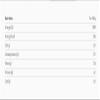 Buy Whole Foods Allspice Whole [Pimento] (250g) view 2