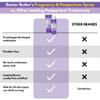 Doctor Butler's Pregnancy & Postpartum Spray - Perineal Spray and Hemorrhoid Treatment with Aloe and Chamomile, Pregnancy Support and Postpartum Essentials, Paraben Free (3oz) view 3
