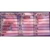 Haribo Chamallows - Pink & White, 140g view 3