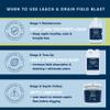 Eco Strong Septic Tank Treatment -1 Gallon Professional Grade Liquid | Live Bacteria & Enzyme Formula - Erase Septic Odor & Prevent Septic Backups view 3