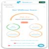 Biomesight Gut Microbiome Test - Comprehensive Results with Personalised Supplement & Food recommendations view 2