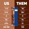 IQBAR Brain and Body Clean Plant Protein Bars - Sampler - 7 Bars - Keto, Vegan, High Fiber, Gluten and Dairy Free, Low Sugar Snack with Nutrients for Focus, Energy, Meal Replacement view 2