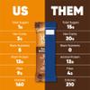 IQBAR Brain and Body Plant Protein Bars - Peanut Butter Chip - 12 Count, Low Carb, High Fiber, Gluten Free, Vegan Snacks - Low Sugar Keto Energy Bars view 4