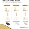Natural Foot Orthotics Original Insoles - Podiatrist-Designed Arch Support Shoe Inserts for Good Feet to Relieve Plantar Fasciitis, Back, Hip & Knee Pain | Designed for High Arches view 3