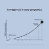 Modern Fertility Pregnancy Test | High-Sensitivity at-Home Test is 99% Accurate and Can Be Used 6 Days Before Your Missed Period| Includes 4 Tests view 2