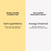 Modern Fertility Ovulation Test | Reliable at-Home Test Helps You Identify Fertile Days, Predict Ovulation, and Get in Sync with Your Cycle| 20 Test Strips view 3