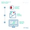 Menopause at Home Test Kit view 2