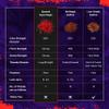 1 oz Saffron super Negain (Premium) Afghanistan All-Red Saffron Spice (Paella, Risotto, tea, Rice, coffee and Golden Milk Super Negin (Spanish All Red Premium (Persian), 28.4 gm (1 0z)) view 3